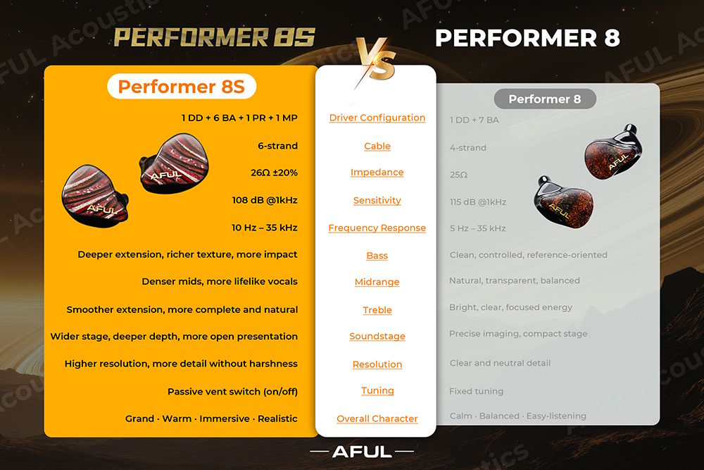AFUL Performer 8s